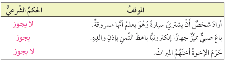 ﻿أَقرأُ المواقف الآتية، ثُمَّ أُبينُ الحكم الشرعيَّ (يجوزُ، لا يجوز):